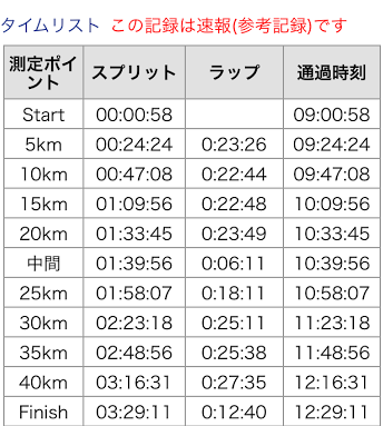 奈良マラソン2015