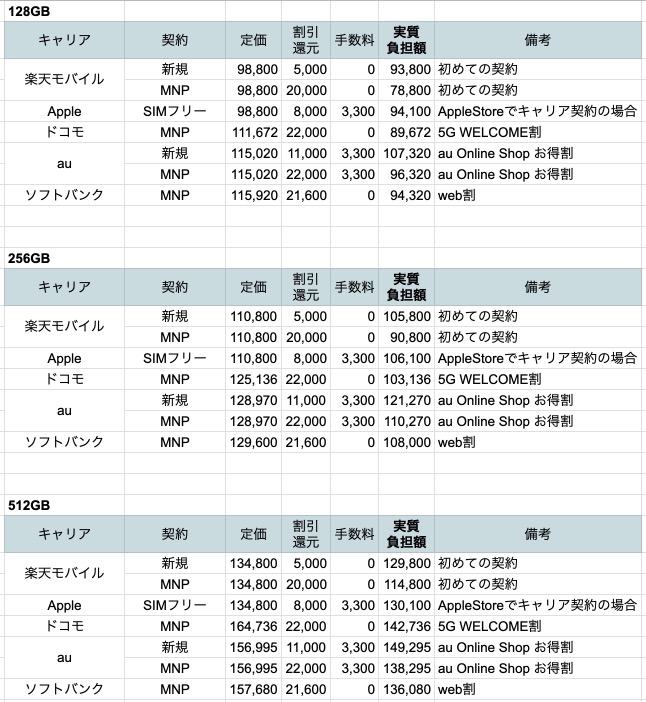 アップルストアより高い新型 Iphone 11 キャリアの端末返却割引プログラムはお得 篠原修司 個人 Yahoo ニュース
