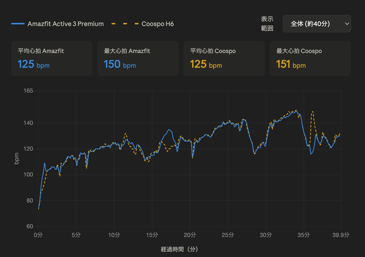 Amazfit Active 3 Premium