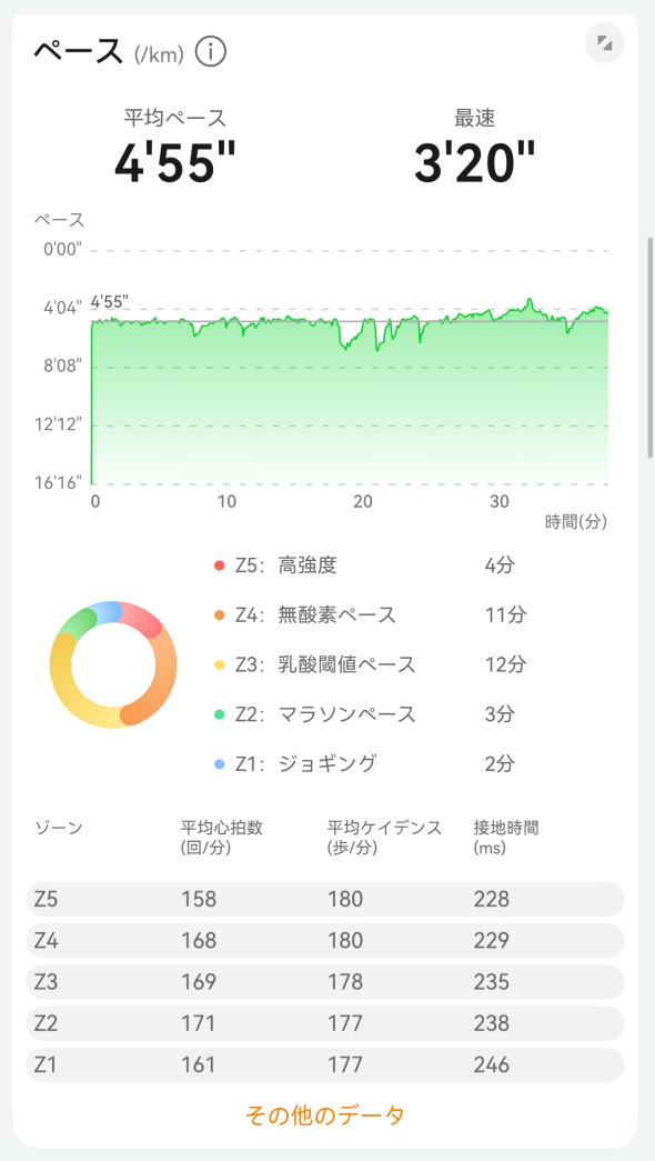 HUAWEI WATCH FIT 4 Pro