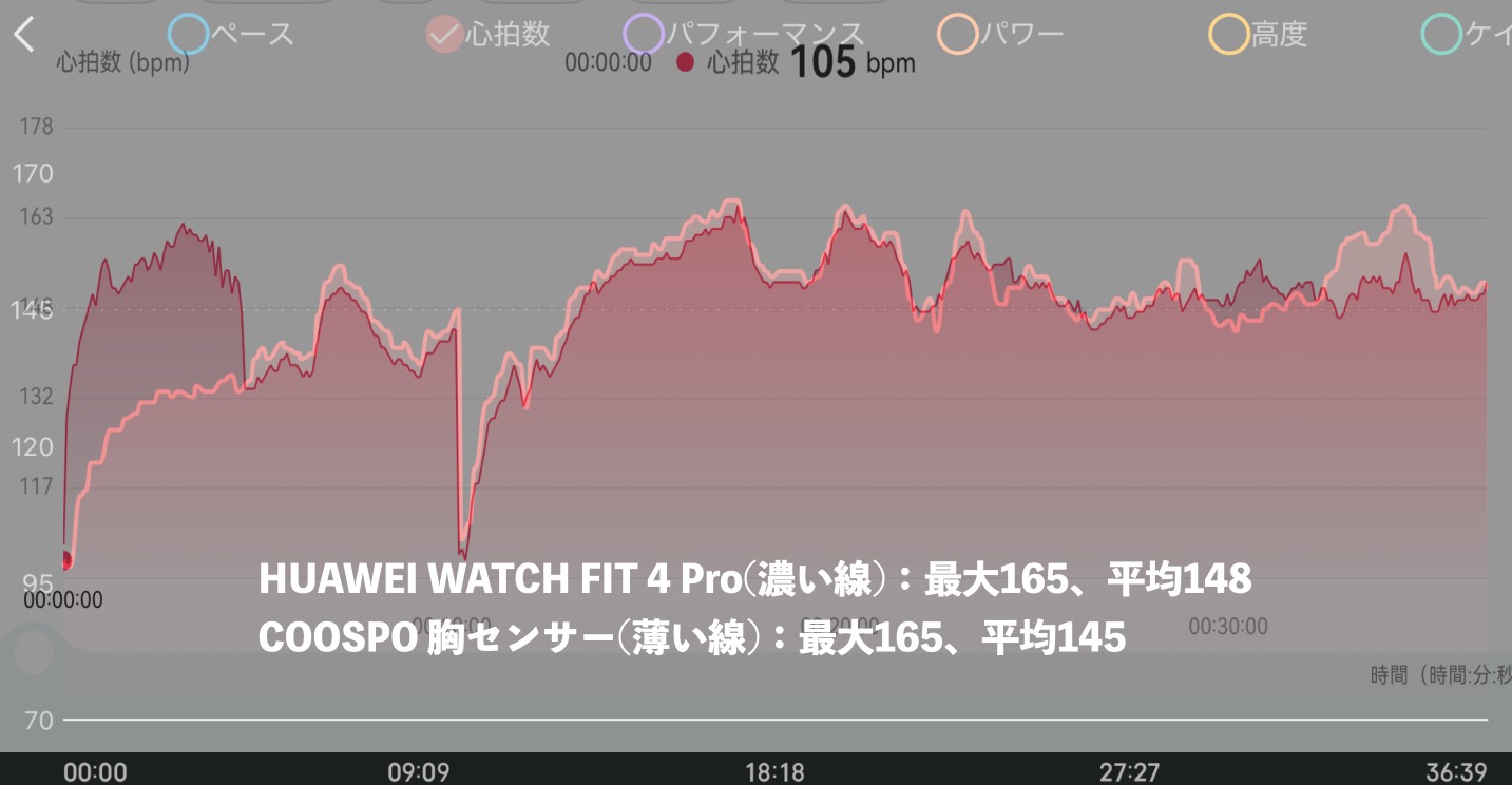 HUAWEI WATCH FIT 4 Pro