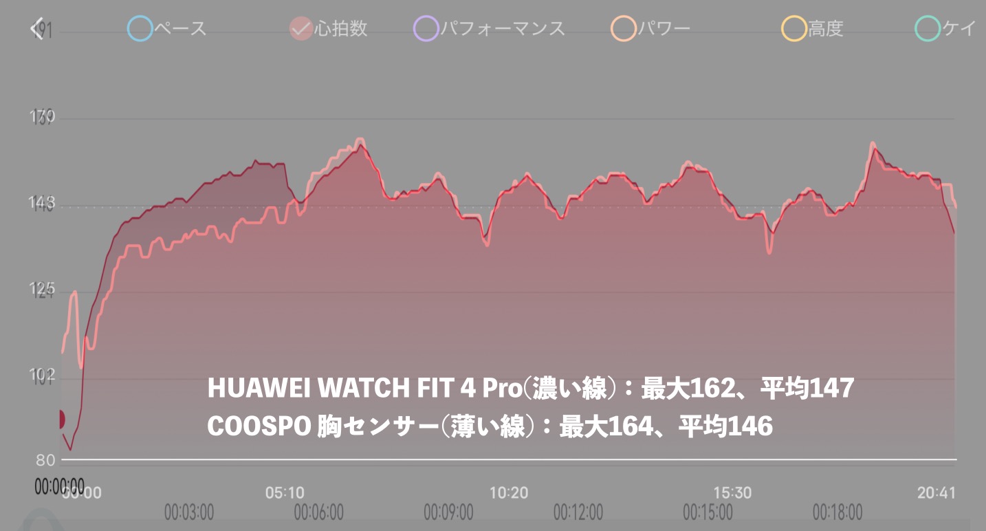 HUAWEI WATCH FIT 4 Pro