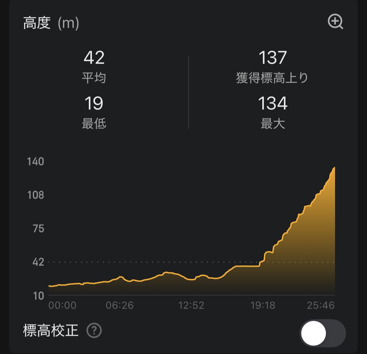 Amazfit T-Rex Ultra 2