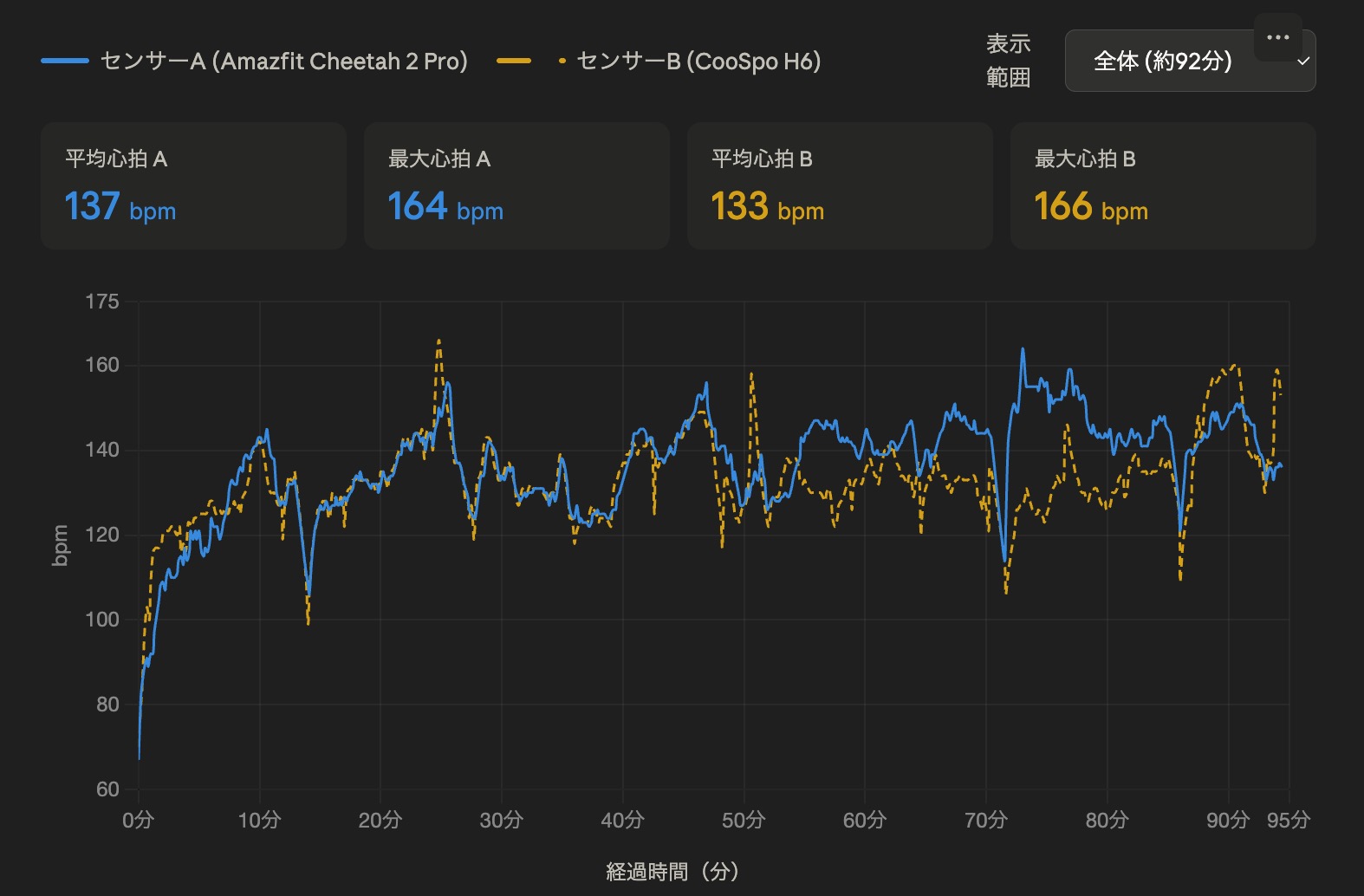 Amazfit Cheetah 2 Pro