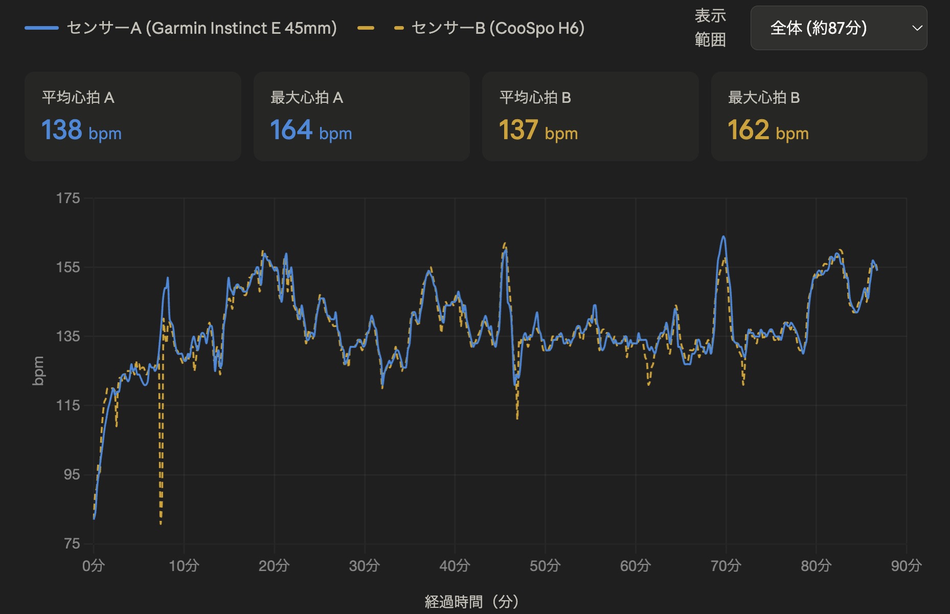 Garmin Instinct E