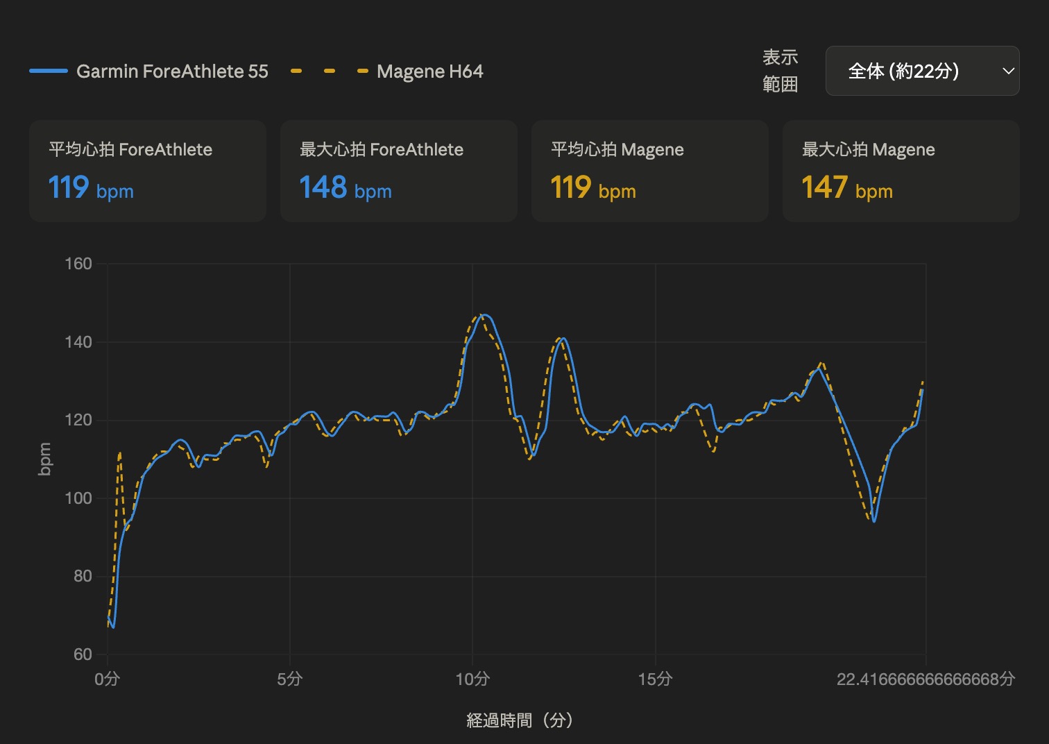Garmin ForeAthlete 55