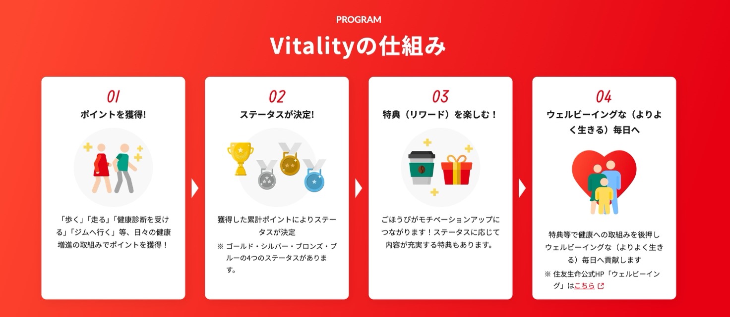 vitality-smart